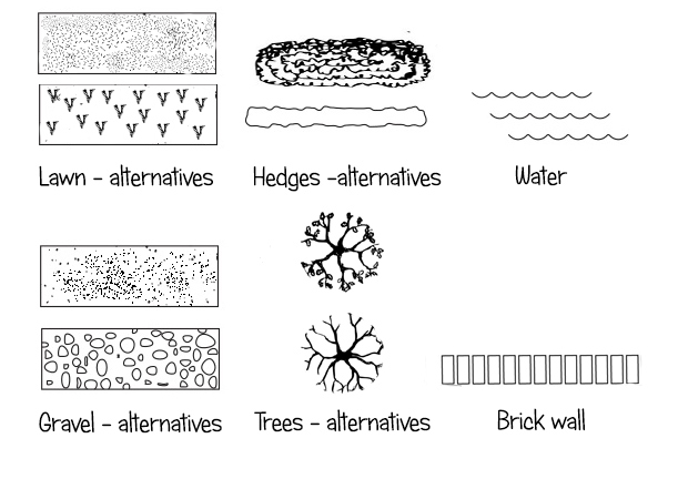 Graphic symbols for landscape design